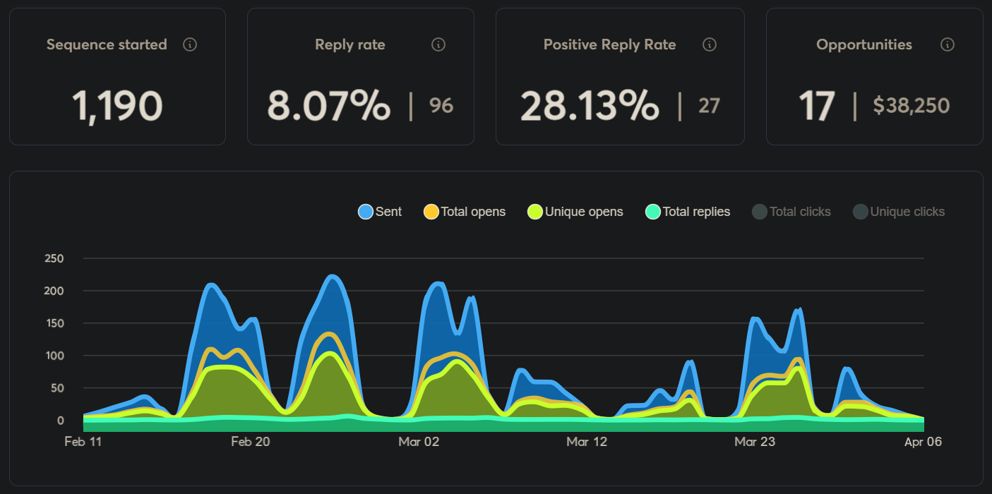 Campaign dashboard screenshot
