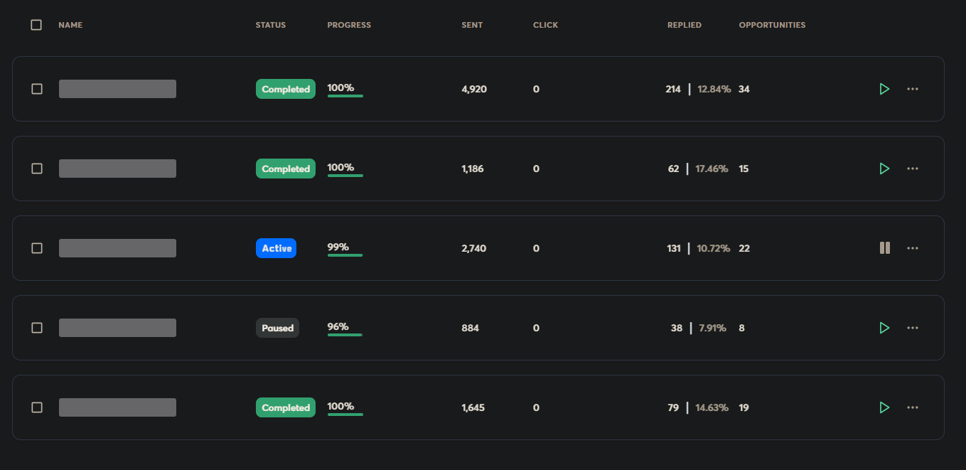 Campaign dashboard screenshot