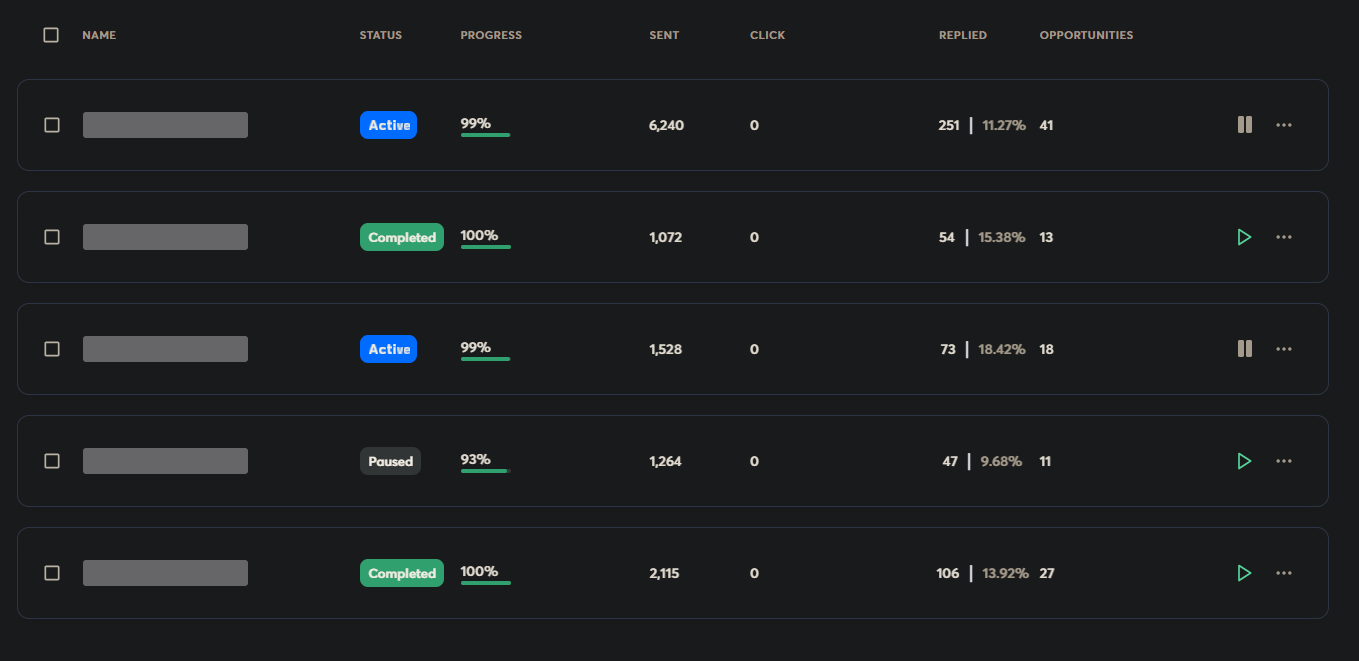 Campaign dashboard screenshot