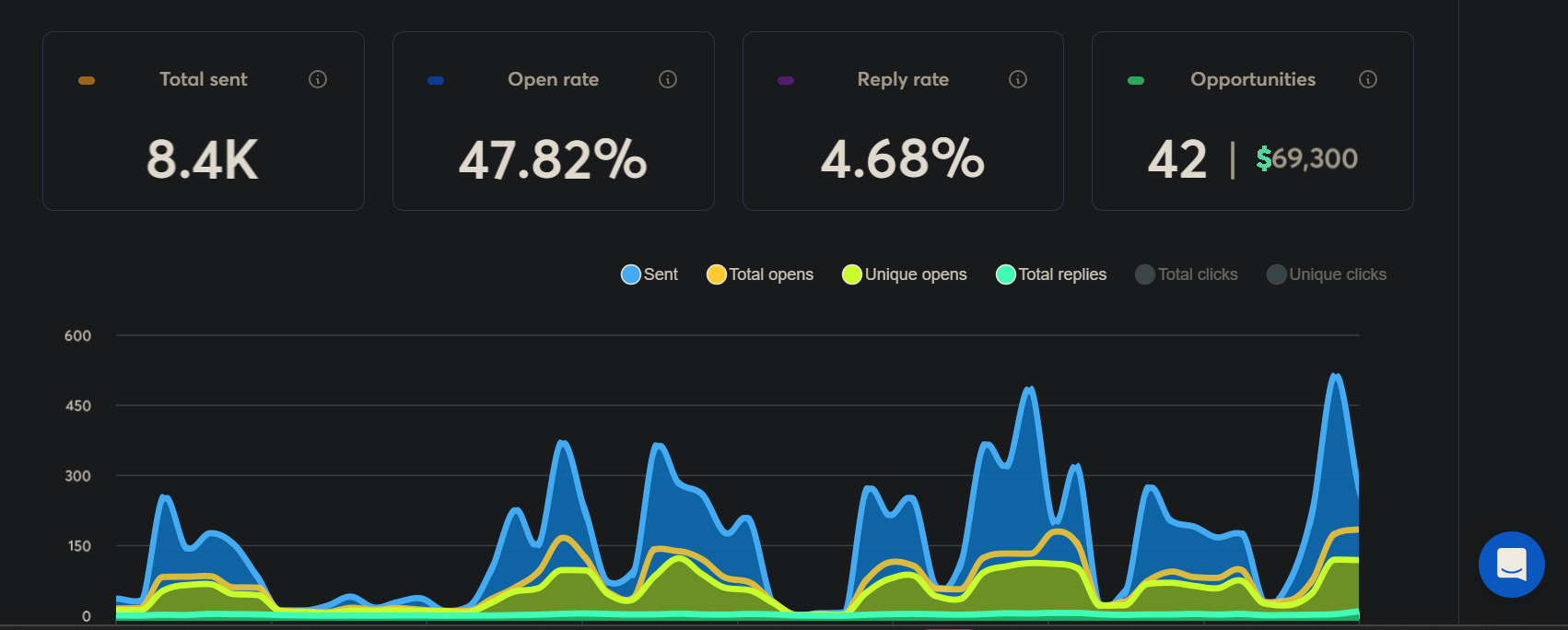 Client dashboard screenshot