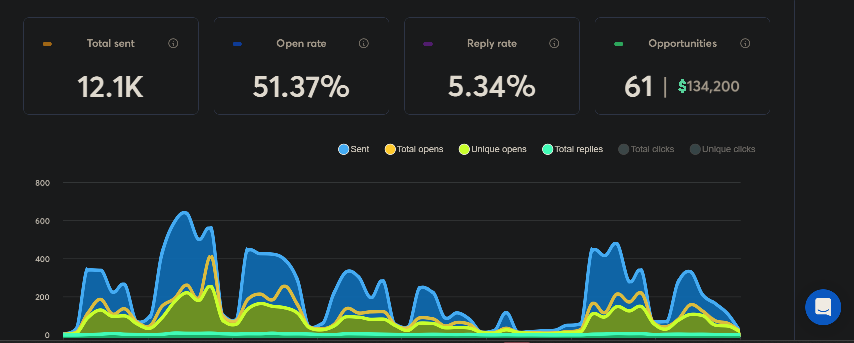 Client dashboard screenshot