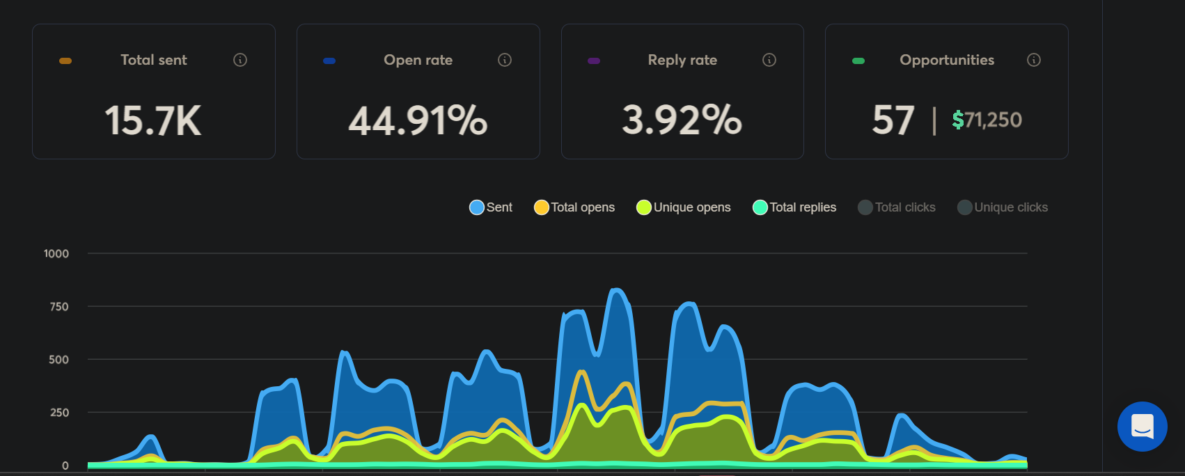 Client dashboard screenshot