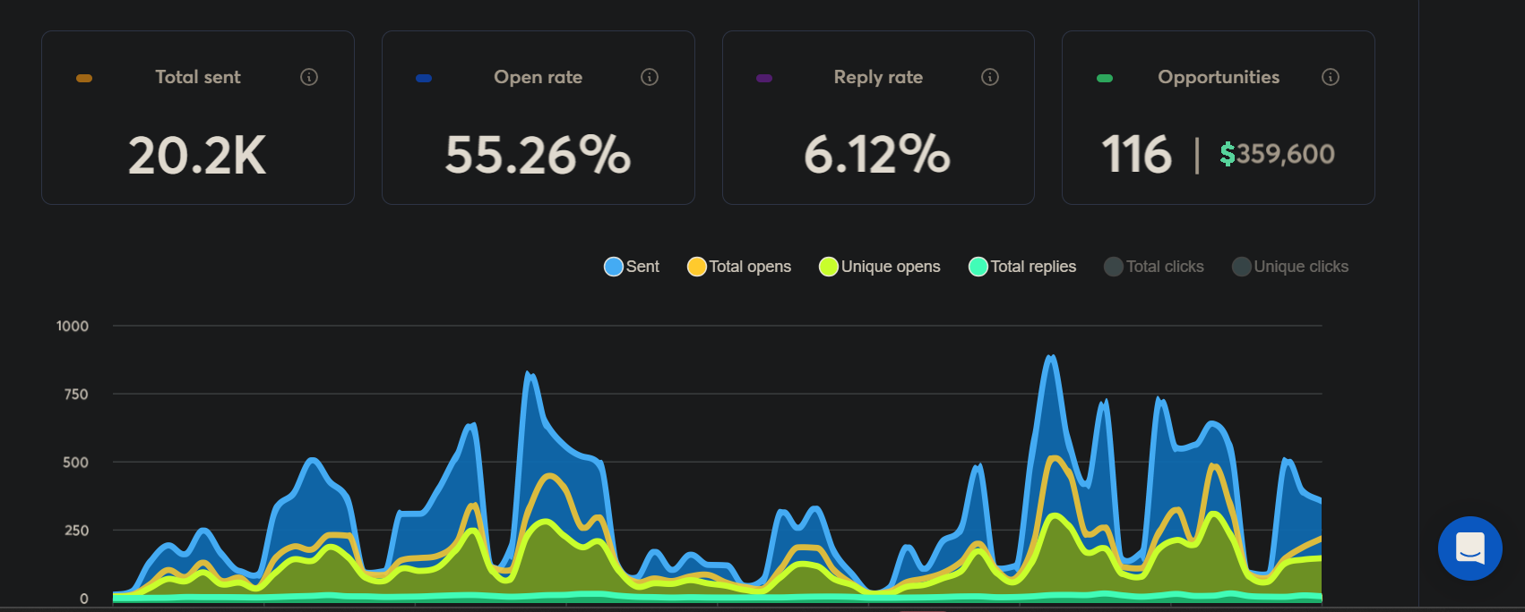 Client dashboard screenshot