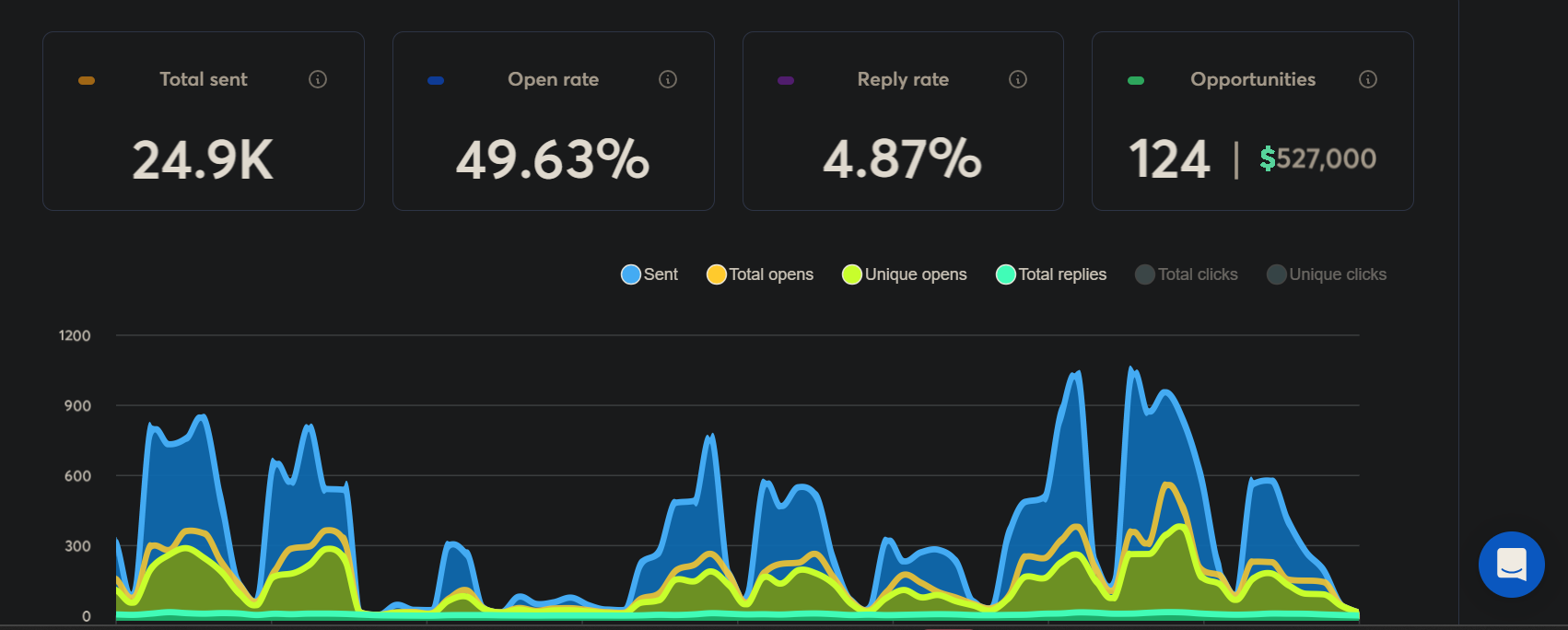 Client dashboard screenshot
