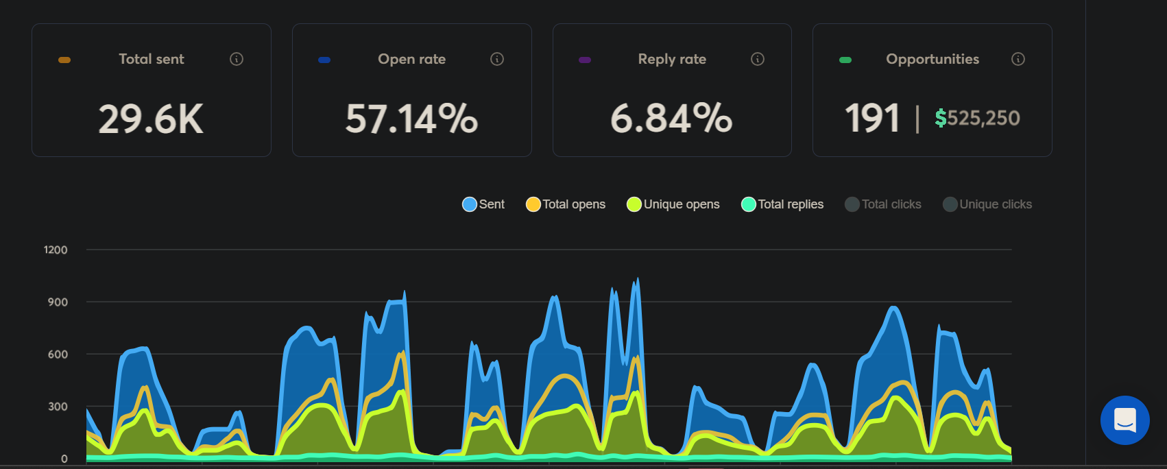 Client dashboard screenshot
