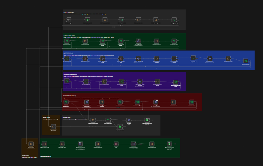 Cold outreach pipeline, source to send