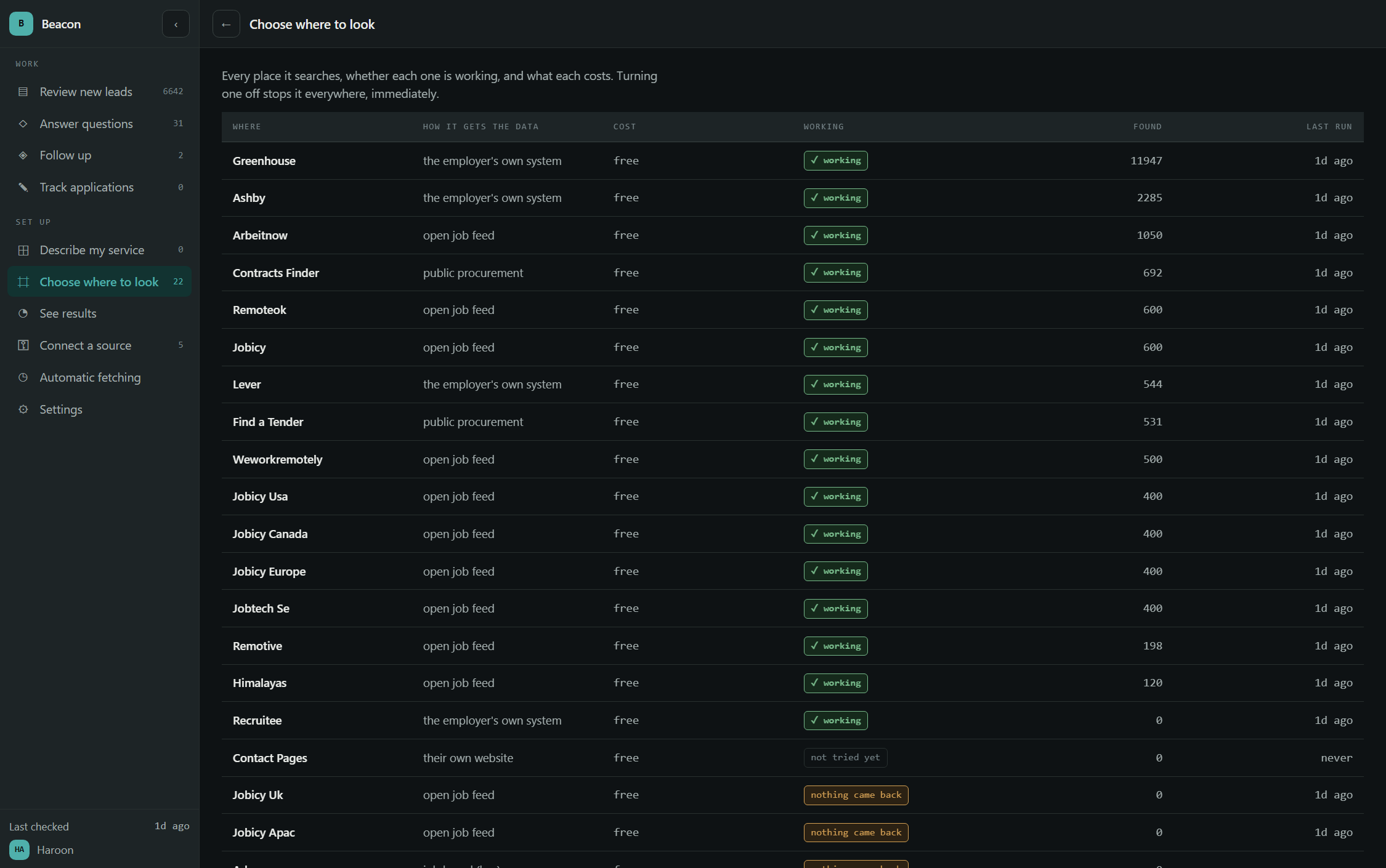 All nineteen sources, cost and status of each