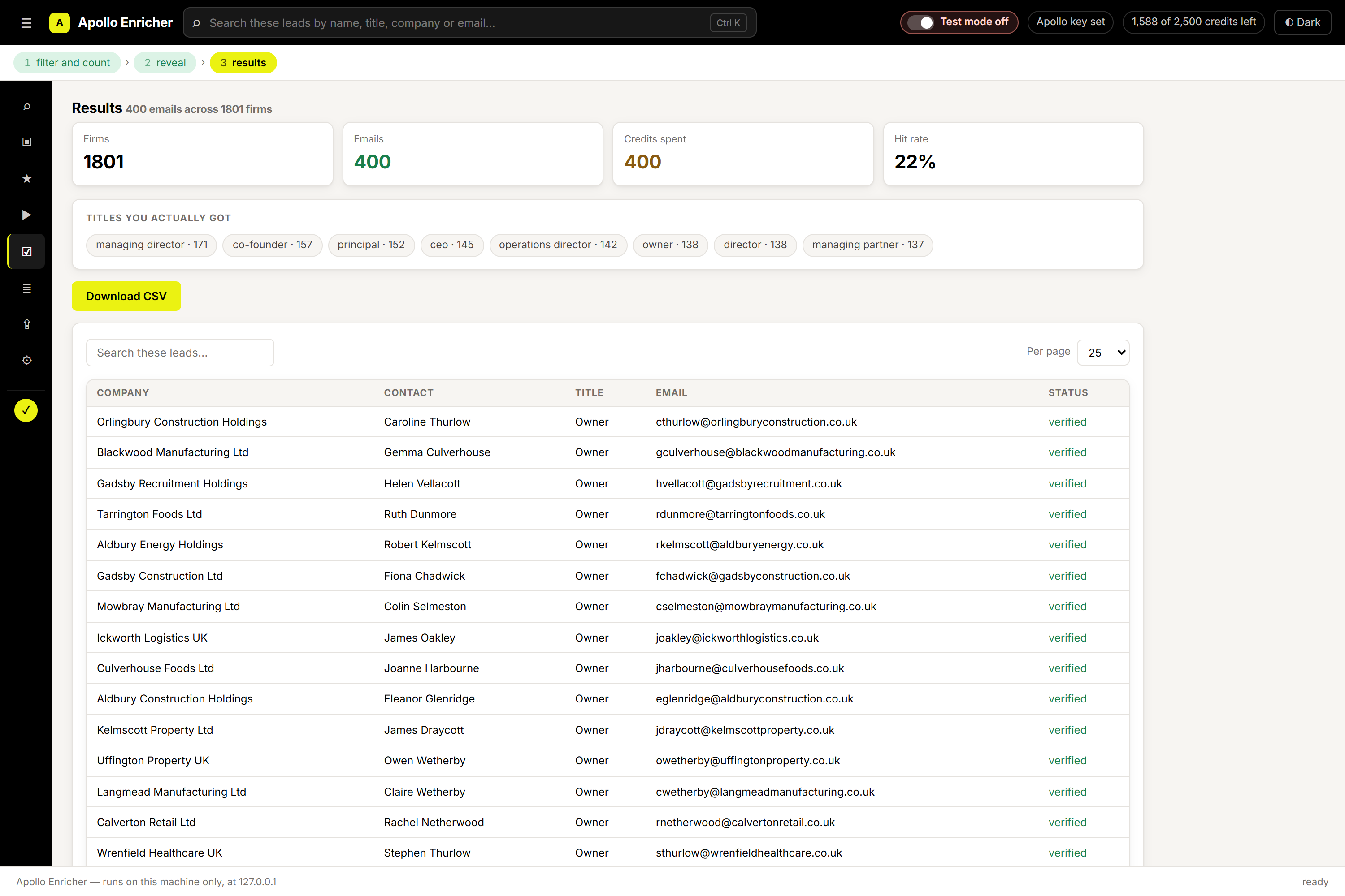 Results: the leads, the title mix, the hit rate and a CSV download